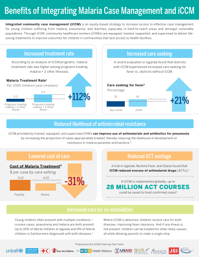 Advantages Of Integrating Malaria Case Management And Iccm (english 