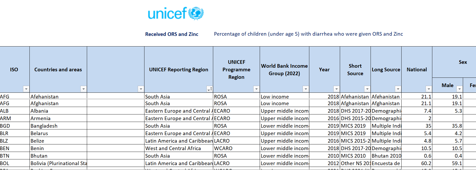 Screenshot of the dataset