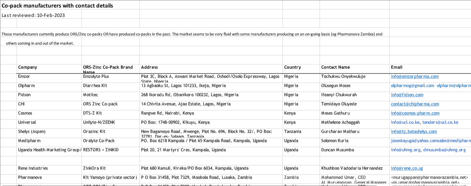 Screenshot of the excel file