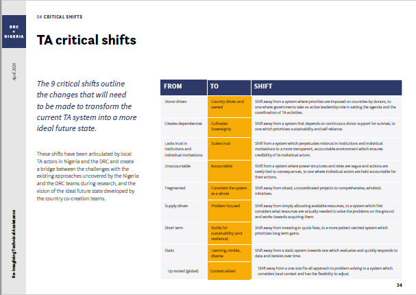 Photo of the TA critical shifts report