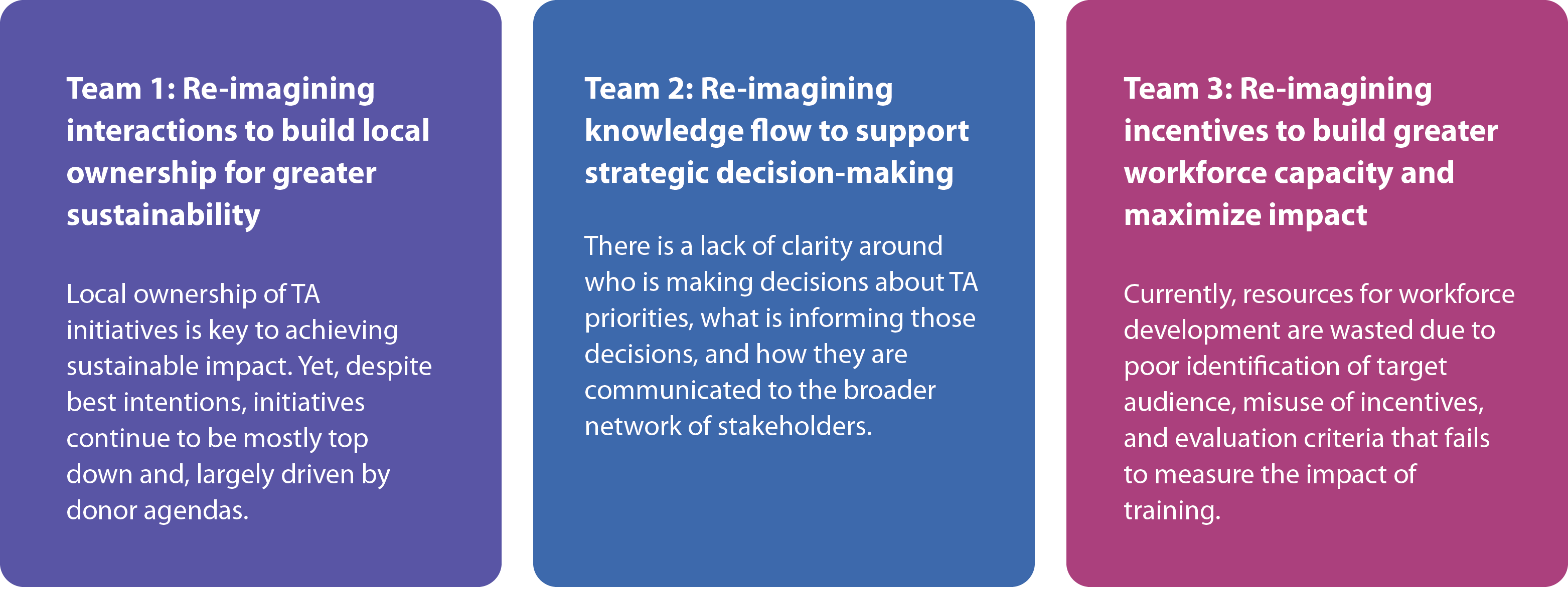 Équipe 1 : ré-imaginer l'interaction pour renforcer l'appropriation locale pour une plus grande durabilité ; Équipe 2 : Ré-imaginer le flux de connaissances pour soutenir la prise de décision stratégique ; Équipe 3 : Réinventer les incitations pour renforcer les capacités de la main-d'œuvre et maximiser l'impact