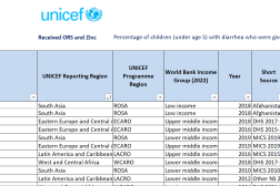 Screenshot of the dataset